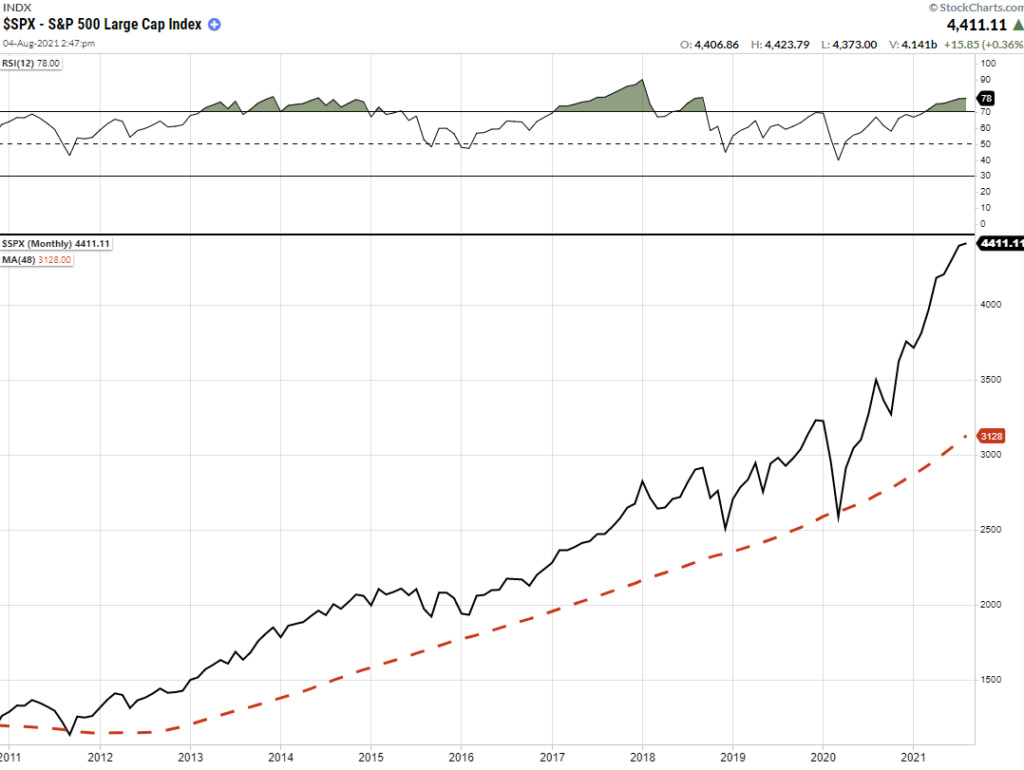 Bob Farrell 10-Investing, Bob Farrell’s 10-Investing Rules For A “QE” Driven Market
