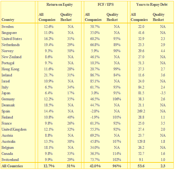 Comparison of Quality Measures 