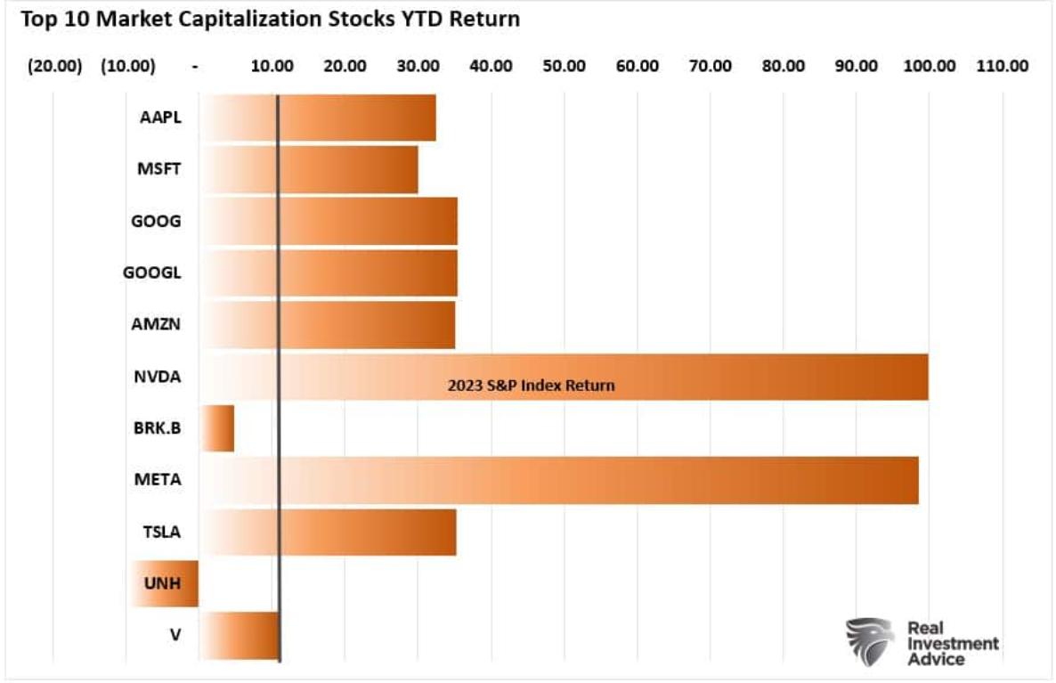 market capitalization