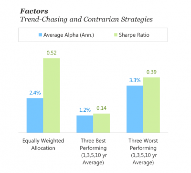Factor Timing: Sin Less Than a Little - Validea - Commentaries ...