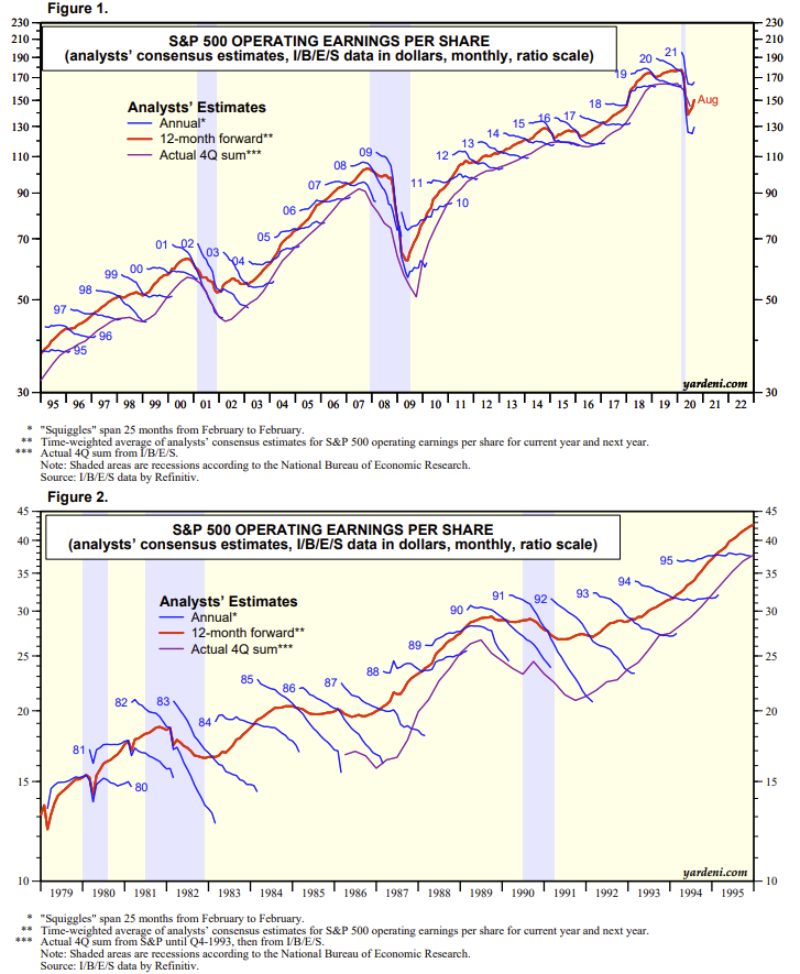 Earnings Growth Disappoint 2021, #MacroView: Earnings Growth Will Disappoint In 2021