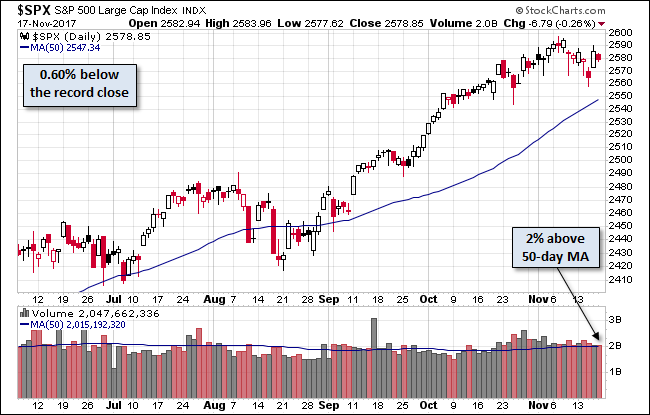 S&P 500