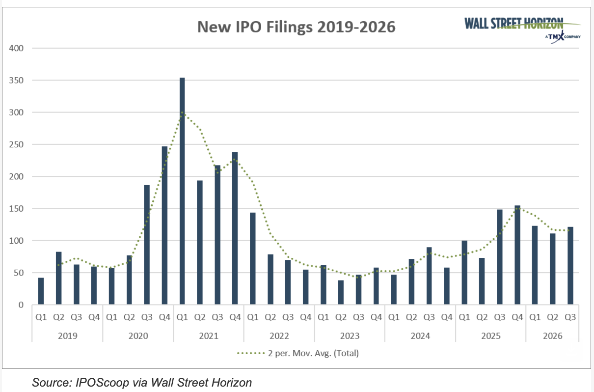 new ipo filinfs
