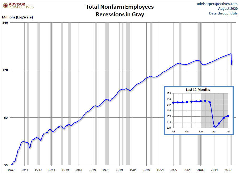 Nonfarm Payrolls
