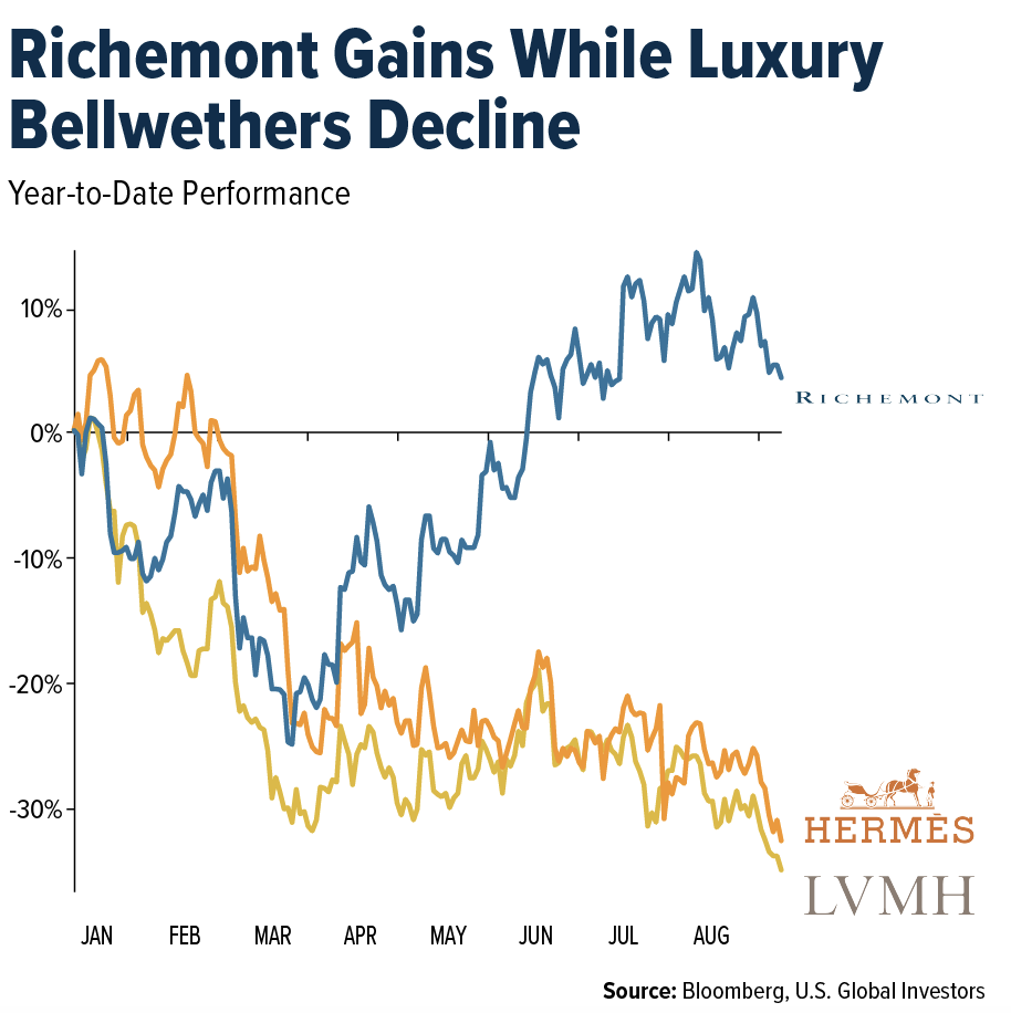 richemont-gains