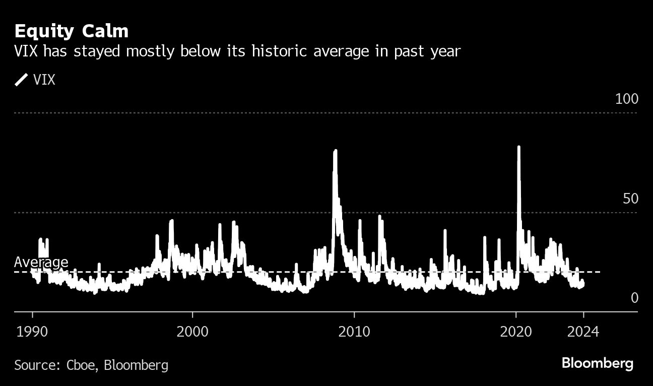 Equity Calm