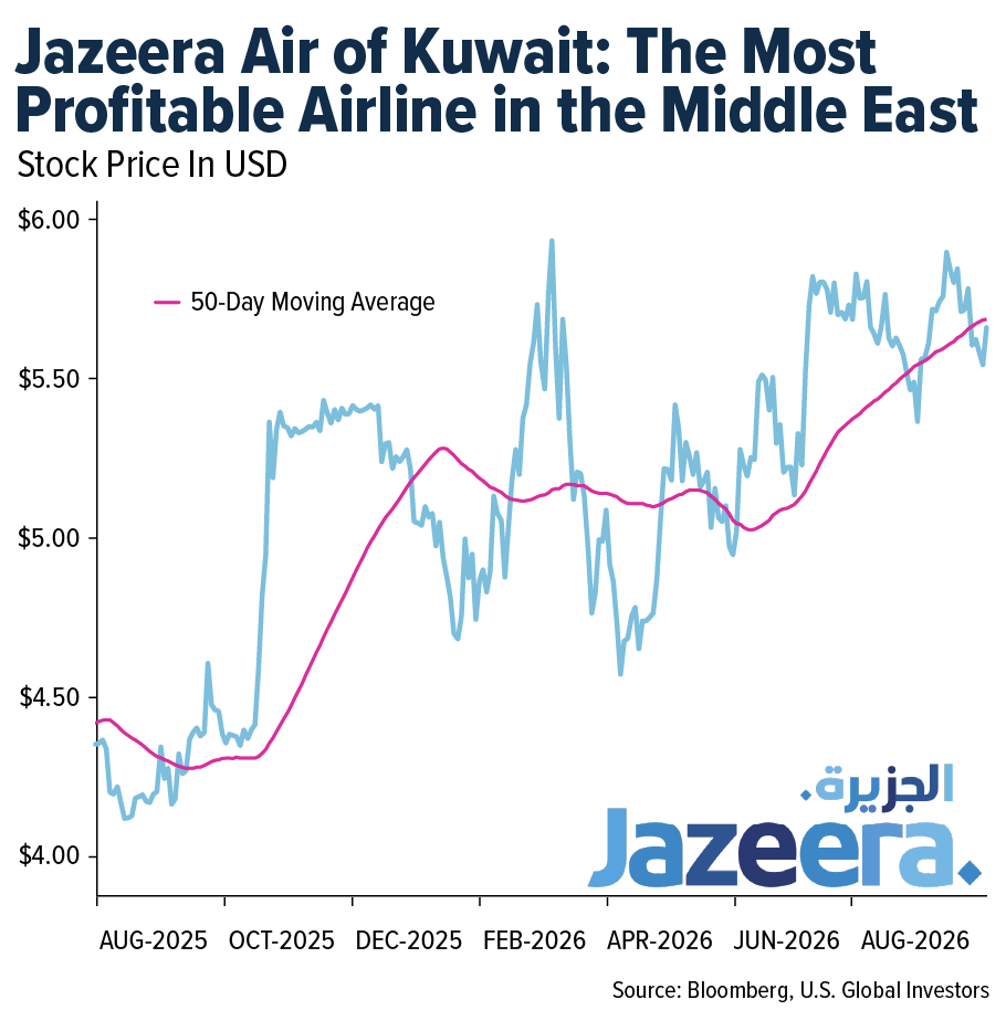 jazeera-air