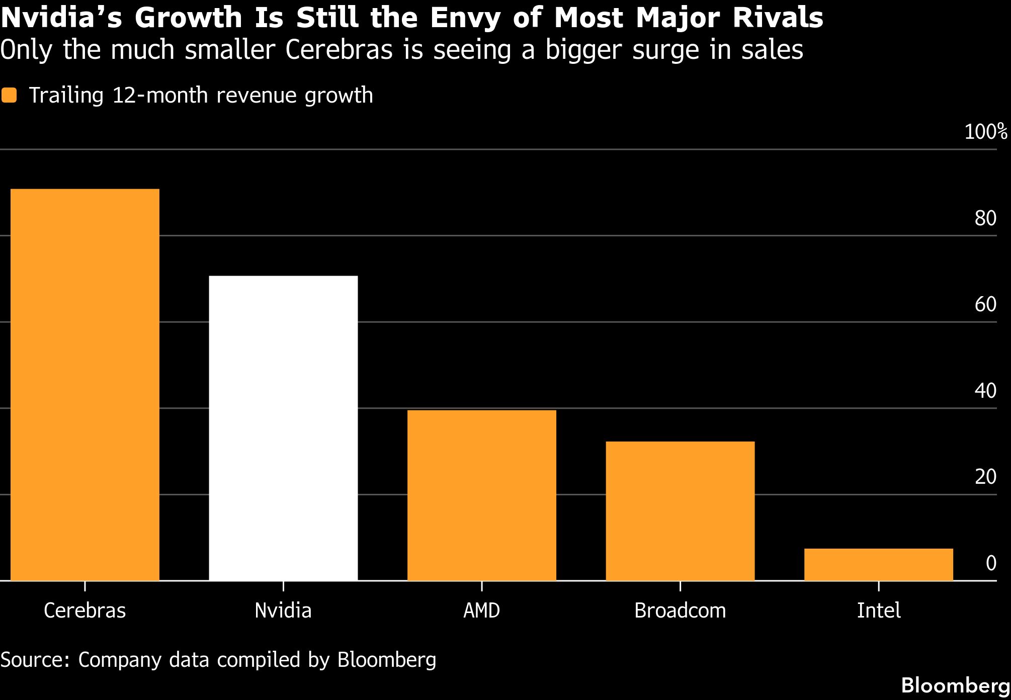 nvidia-growth
