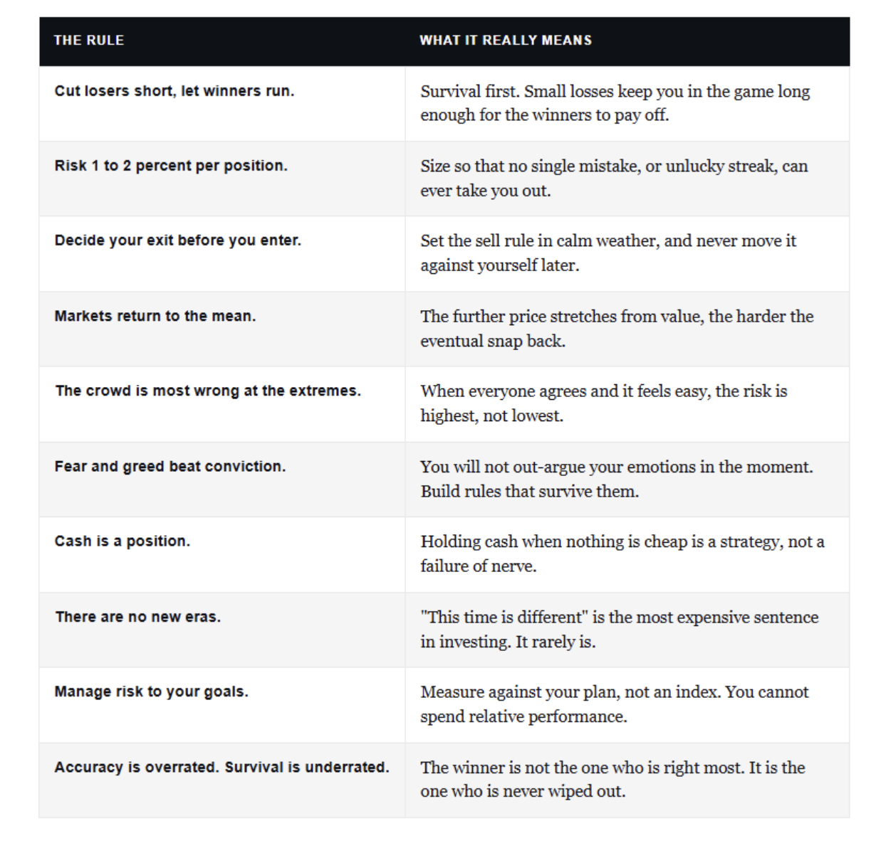 rule table