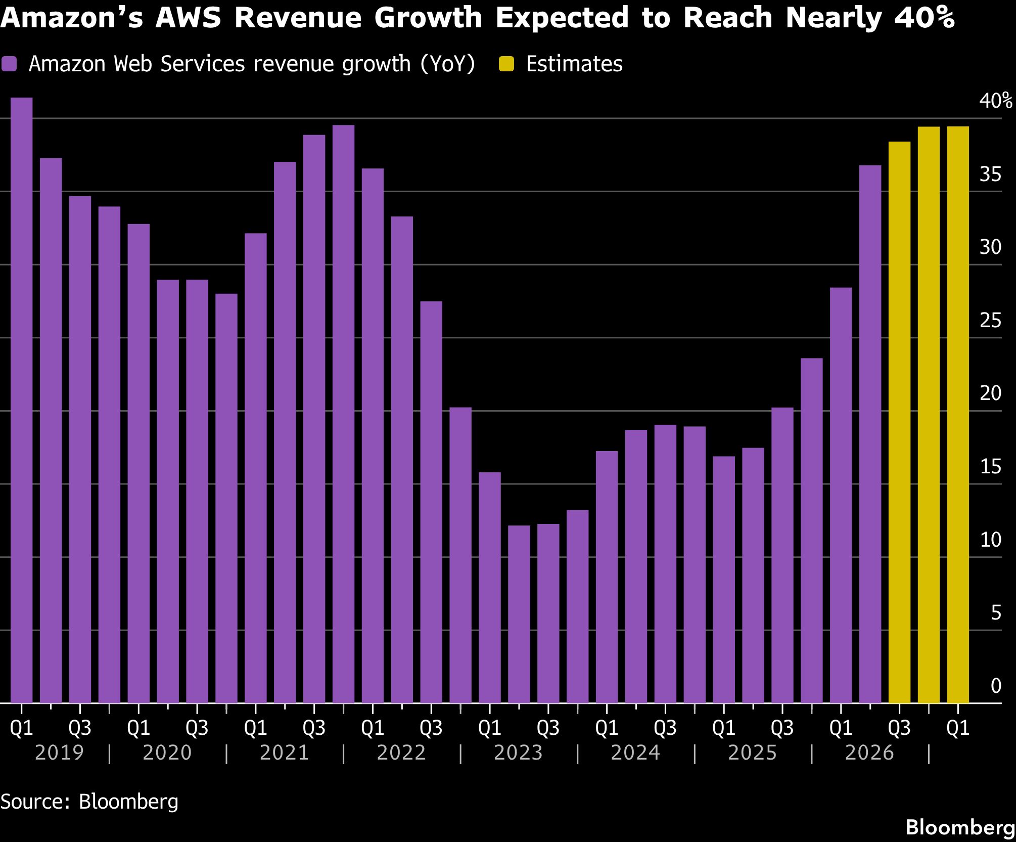 aws-rev