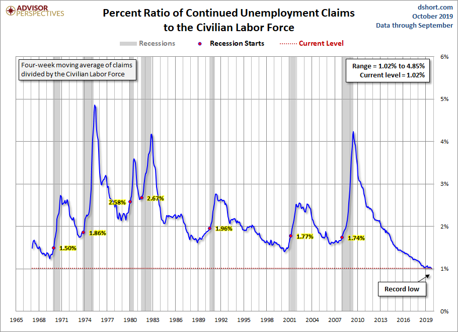 Continuing Claims