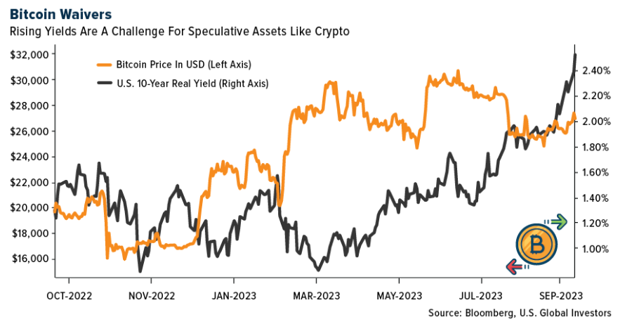 bitcoin waivers