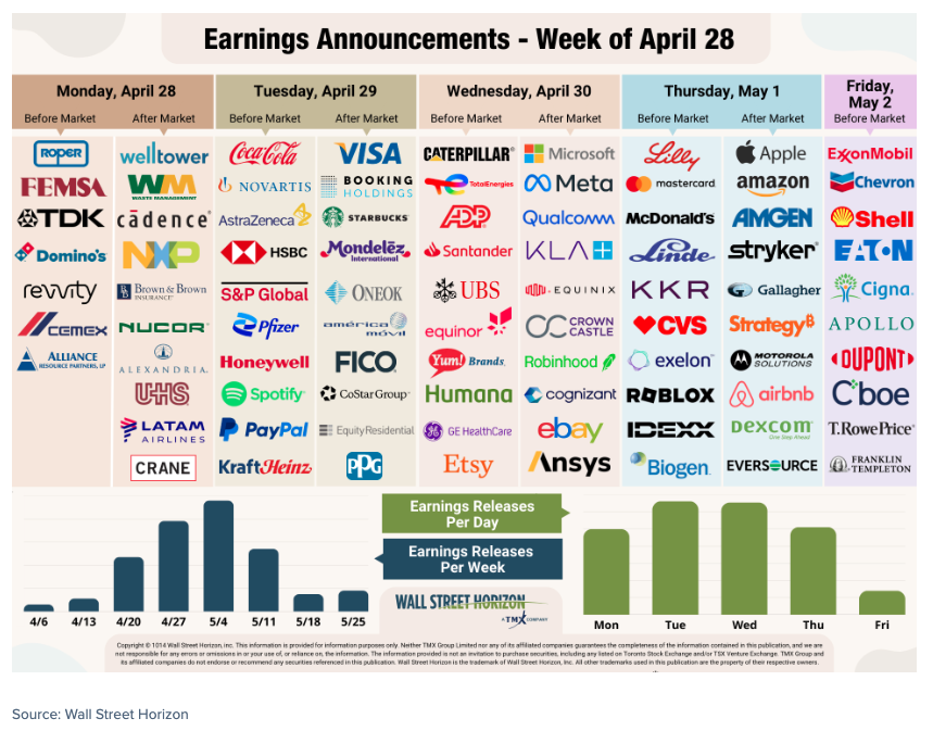 Earnings Announcements chart