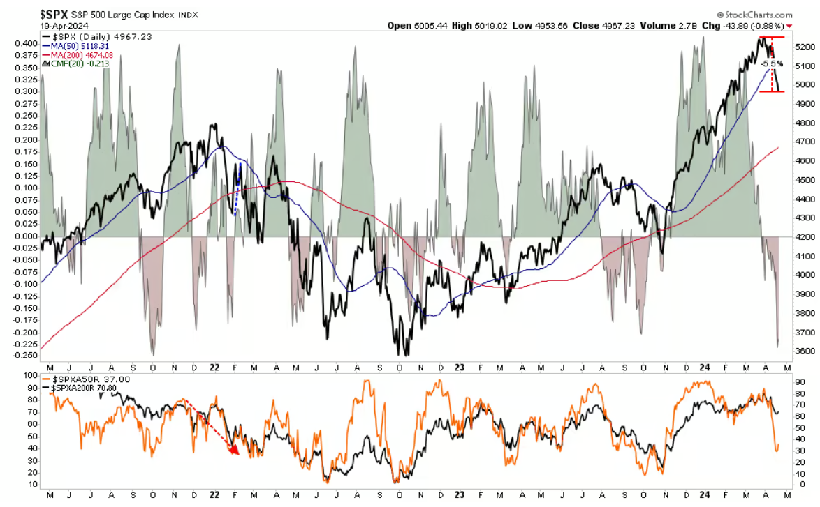 SPX 3