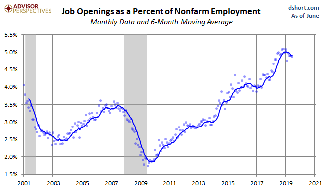 Openings