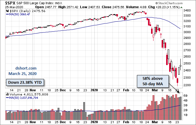 S&P 500