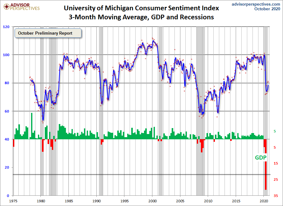 3-Month Moving Average