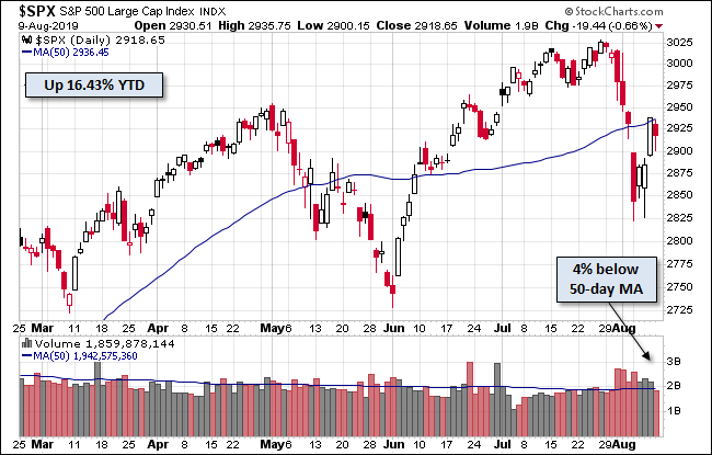 S&P 500