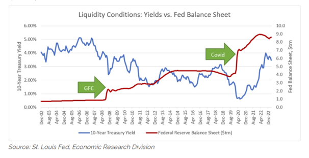 Liquidity Conditions