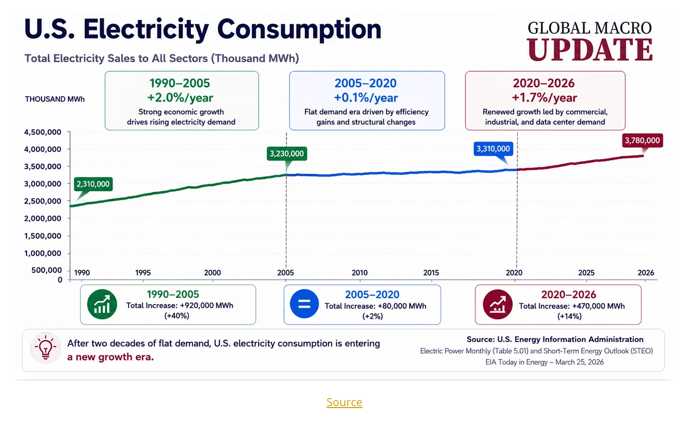 u.s. electricity