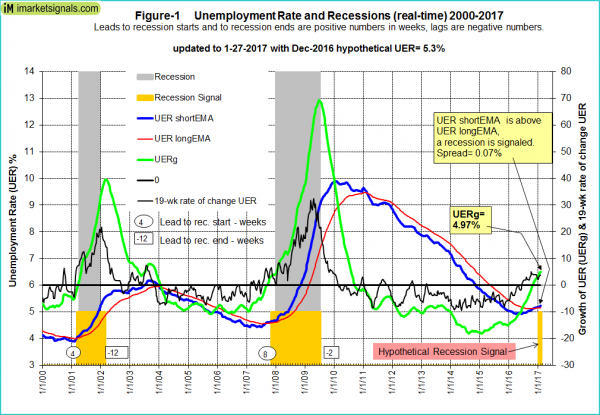 Recession-Forecast-fig-1