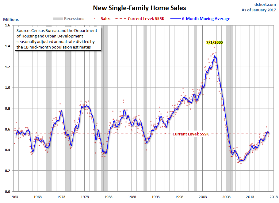 New Home Sales