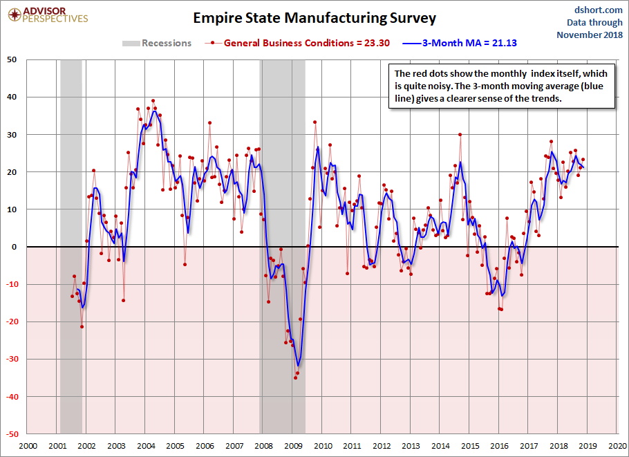 Empire State Manufacturing