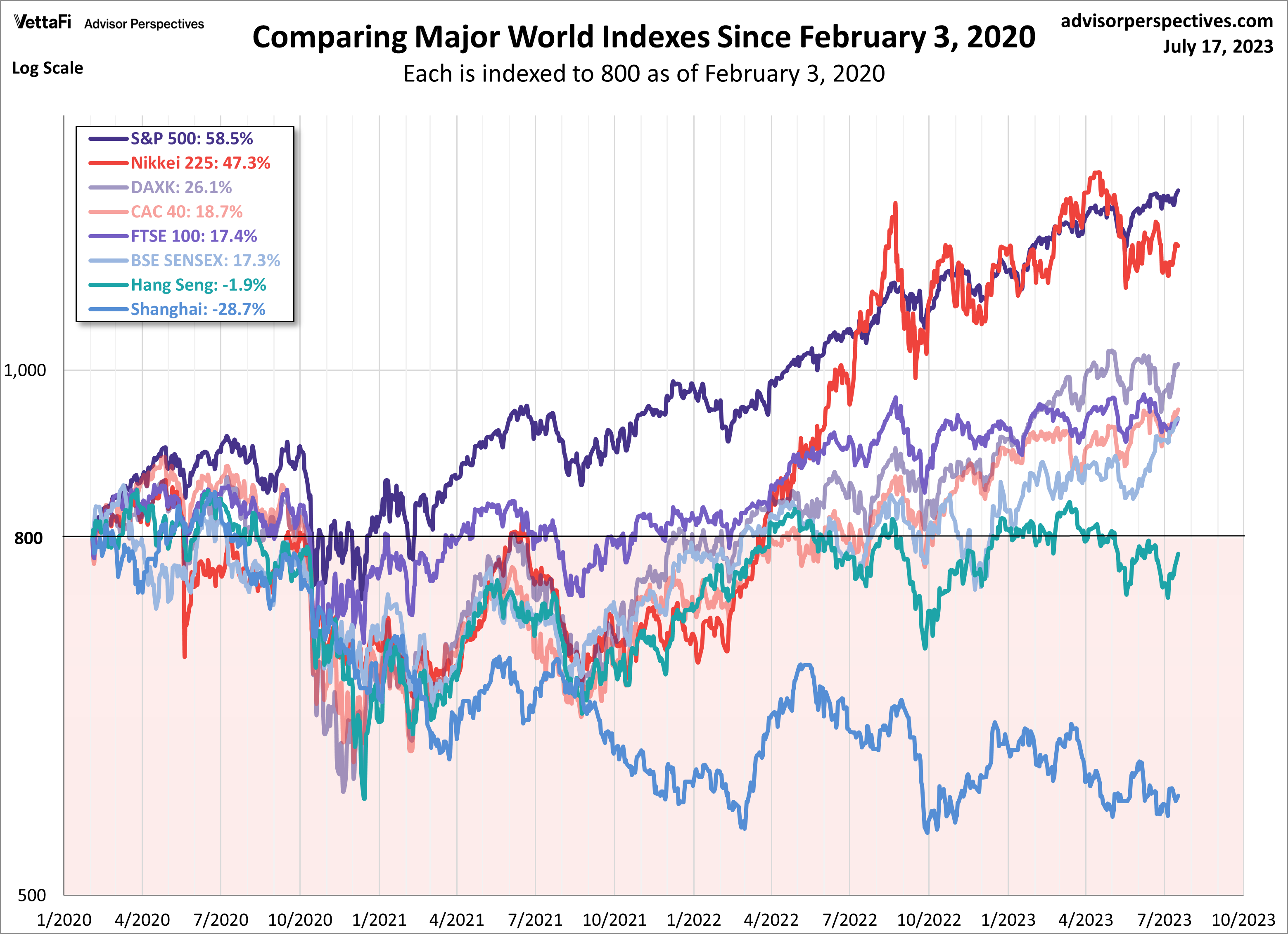 World Markets Watchlist July 17, 2023