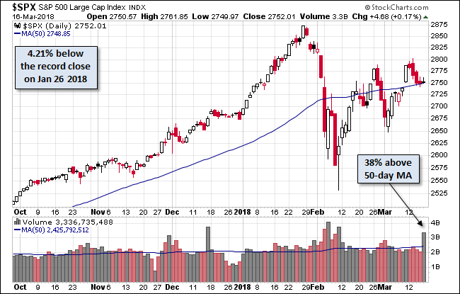 S&P 500