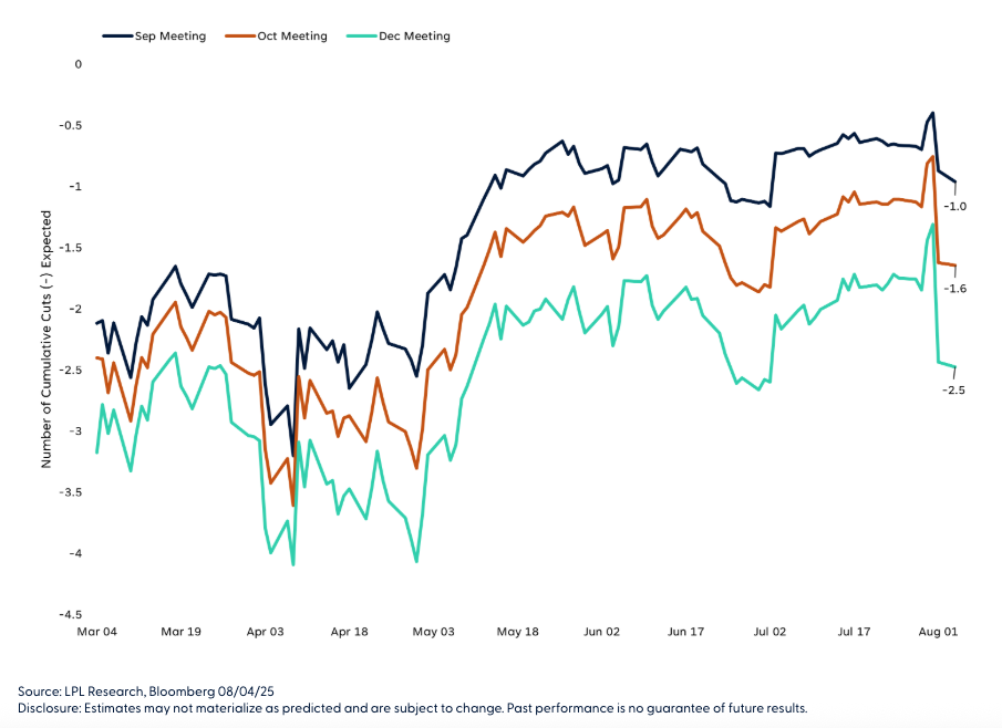 Fed Funds graph