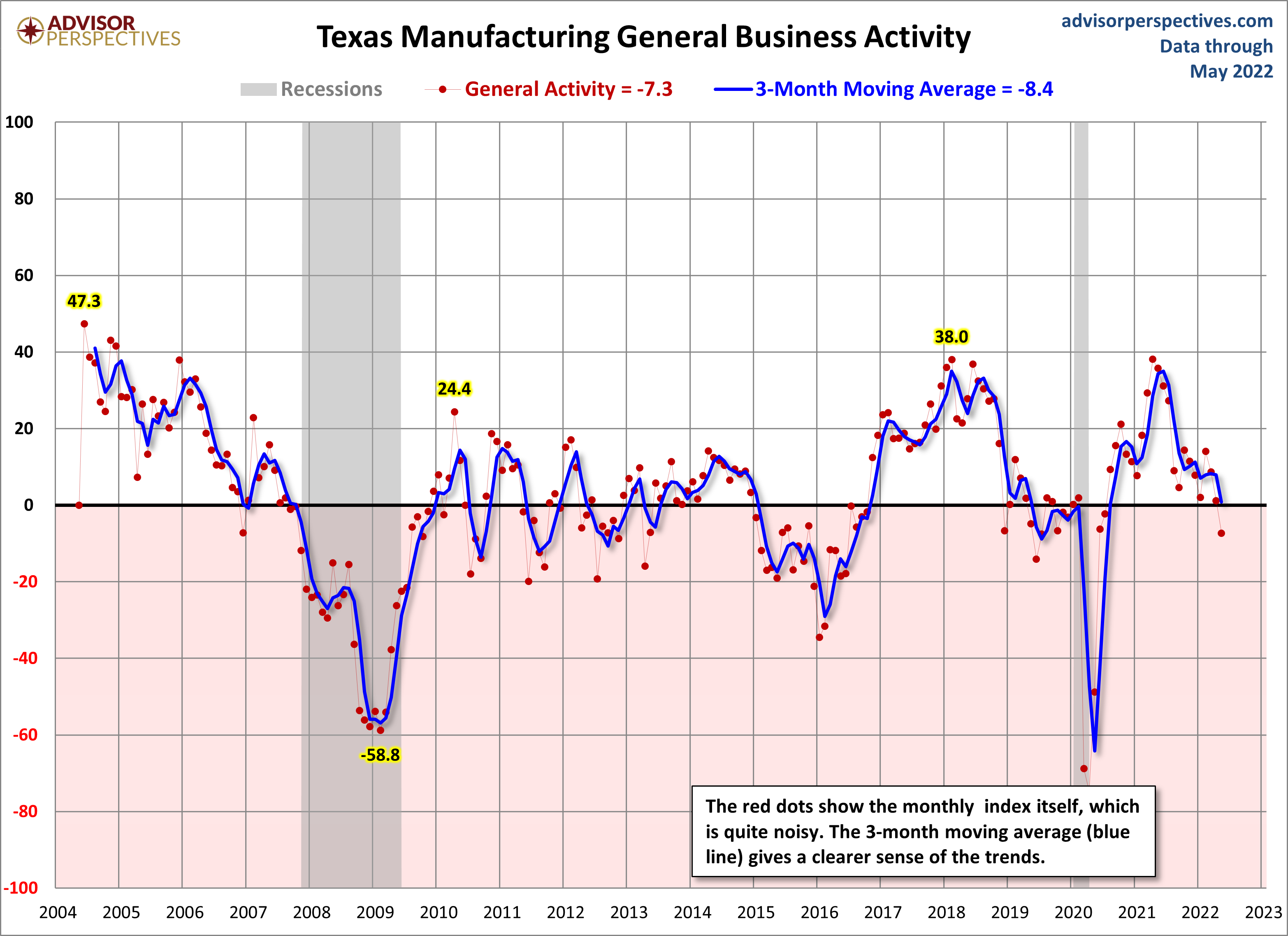 Dallas Fed Manufacturing