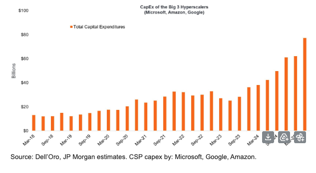 CapEx
