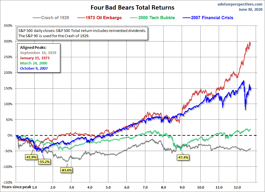 Four Bears Total Return