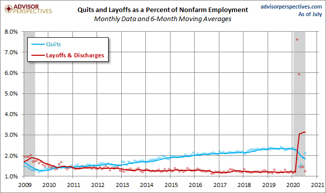 Quits versus Layoffs