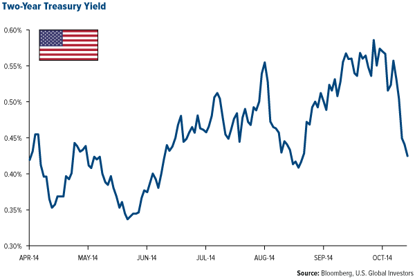 ISM Manufacturing Purchasing Managers Index Cools in September