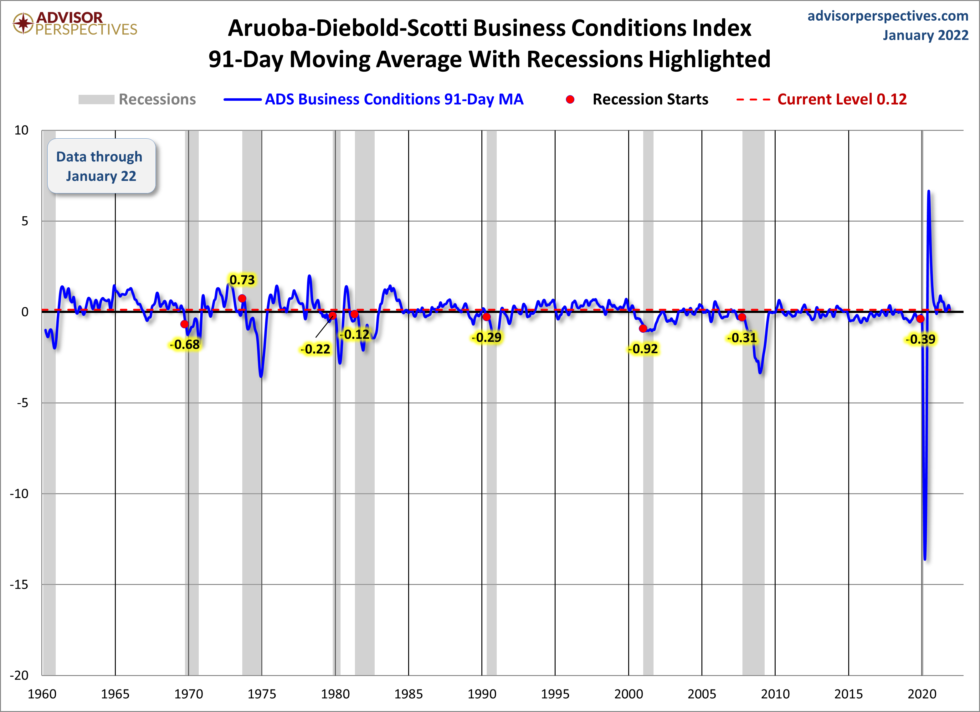 91-Day Moving Average