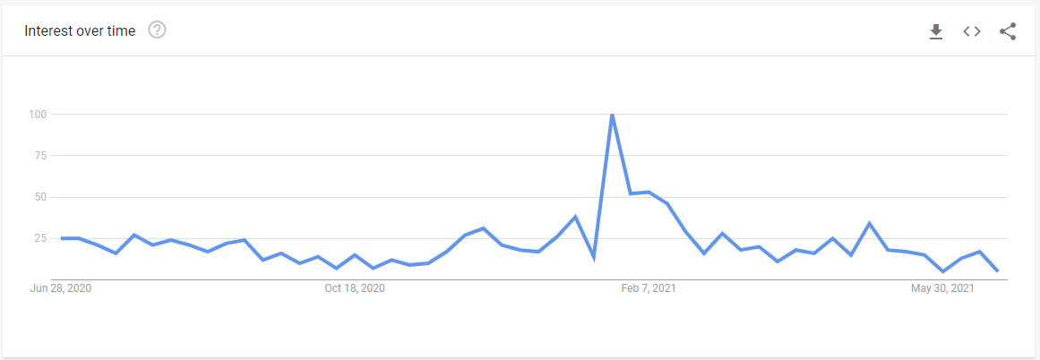 Retail Investor Rampage, Technically Speaking: Is The Retail Investor Rampage Over?