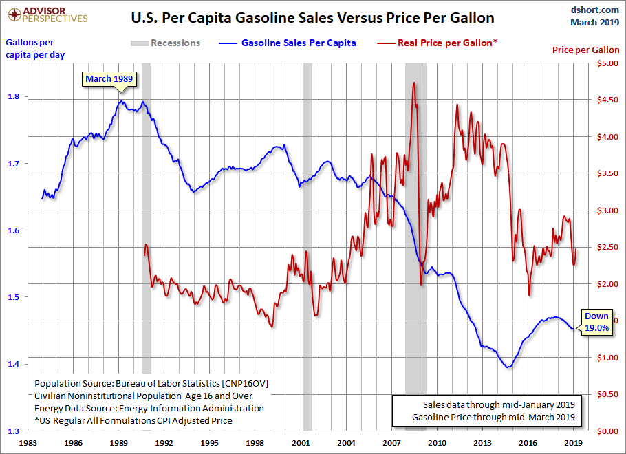 per Capita