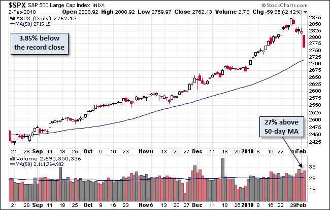 S&P 500