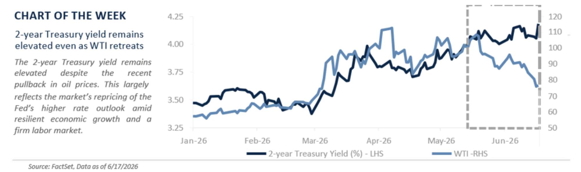 chart of the week