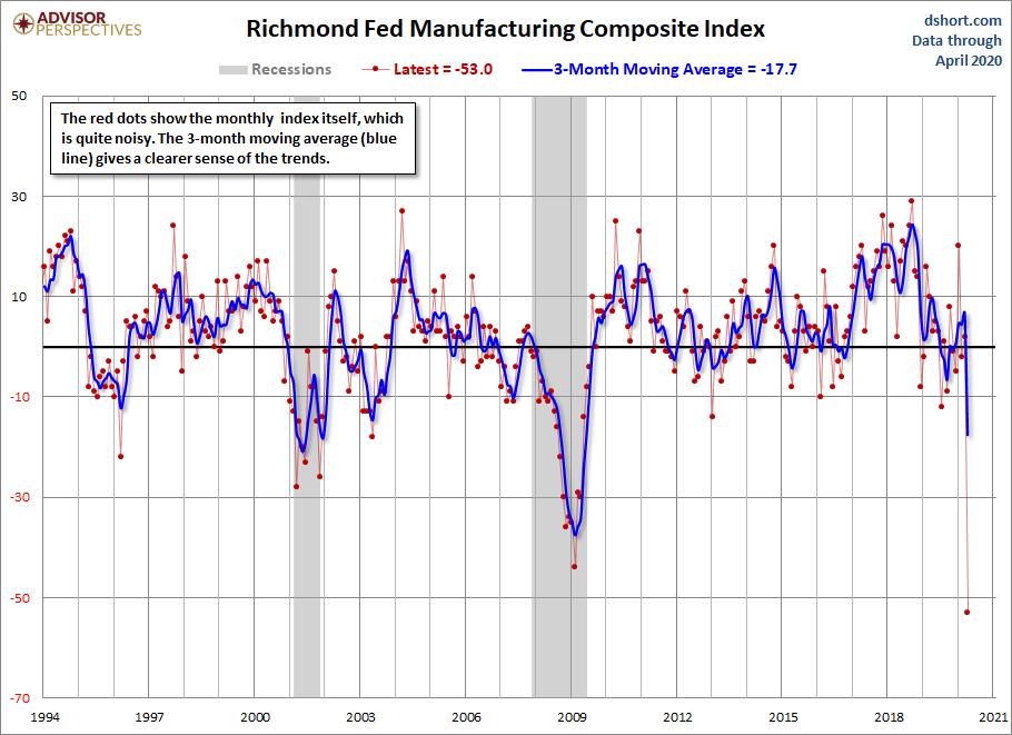 Richmond Fed Manufacturing
