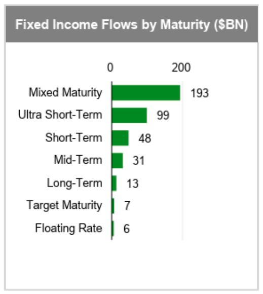 fixed-income