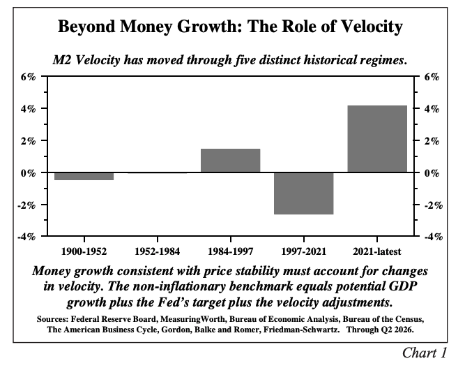 velocity