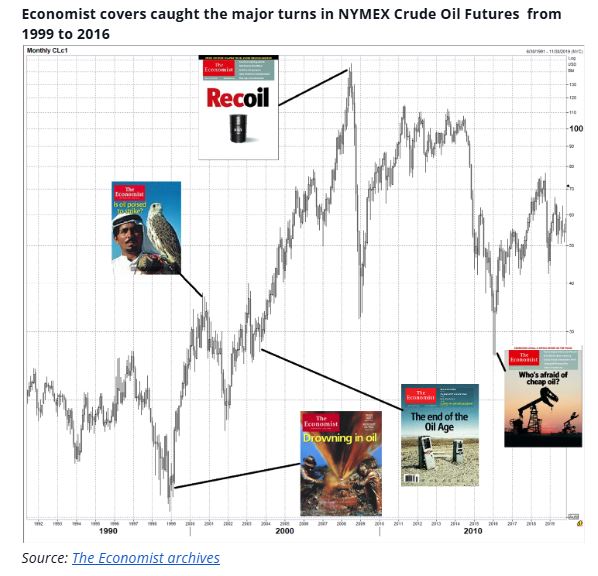 economist covers