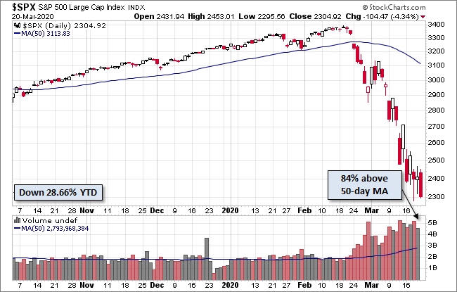 S&P 500
