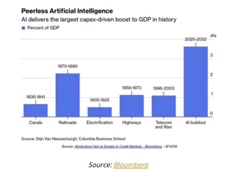 peerless ai