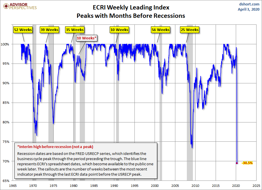 WLI Percent off Peak