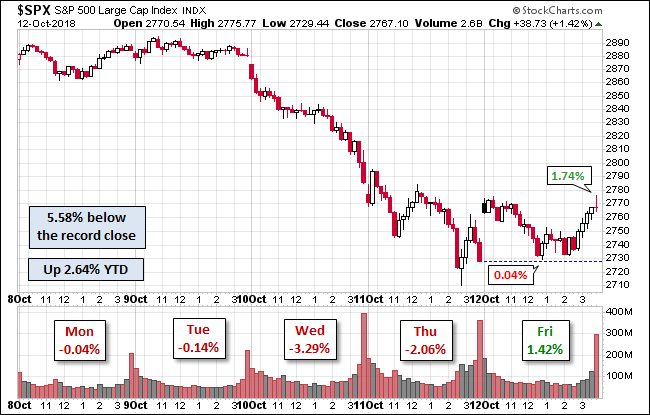 S&P 500