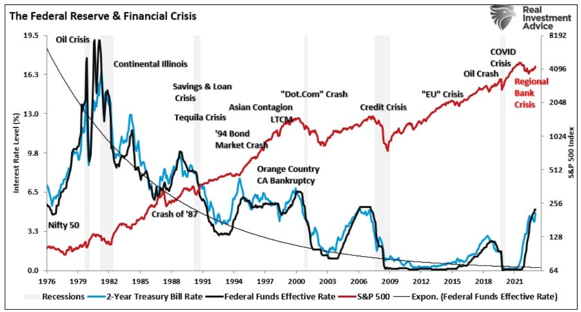 federal reserve
