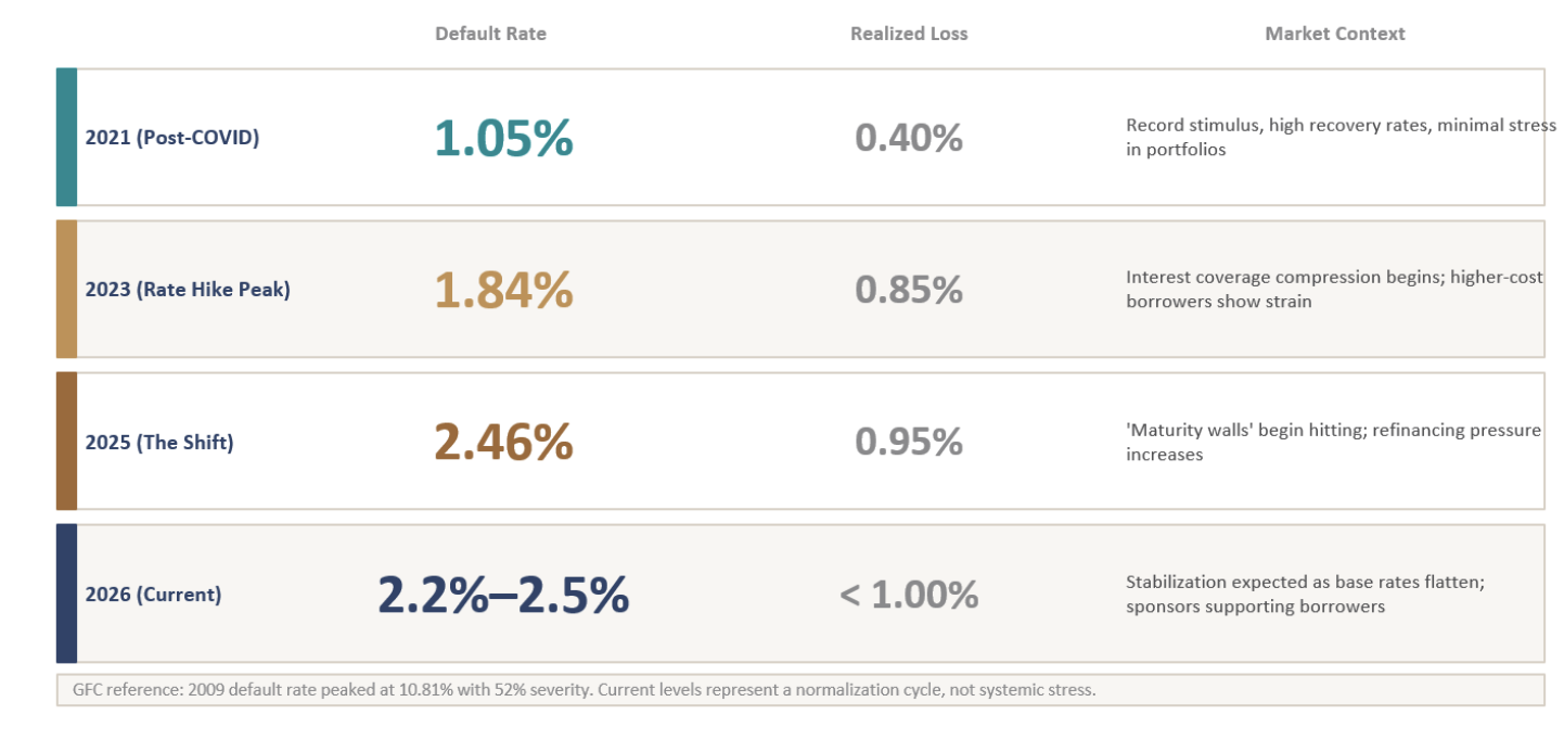 credit performance history